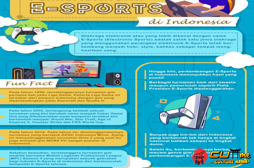 Sejarah E-Sport